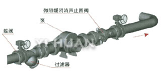 微阻缓闭消声止回阀 安装图